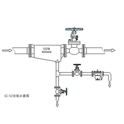 S3汽水分离器安装示意图