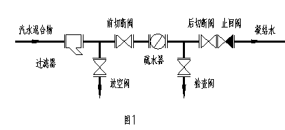 疏水器的安装